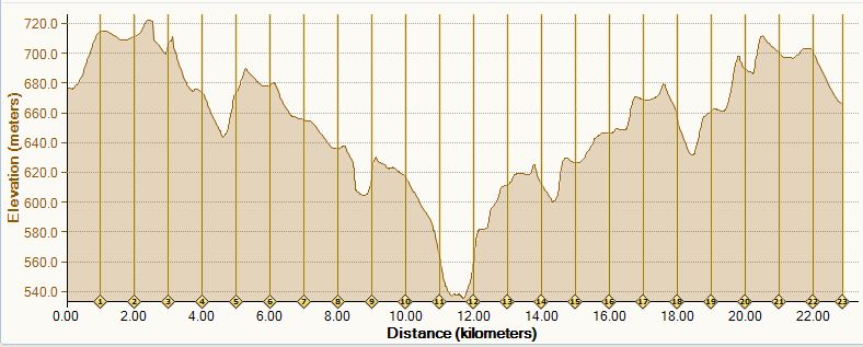 lawson ridge profile